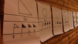 Shape notes